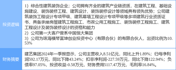 5月14日建藝集團(tuán)漲停分析 橫琴新區(qū)、裝修裝飾與恒大概念股多重概念加持，建筑裝飾裝修設(shè)計(jì)與施工業(yè)務(wù)前景可期